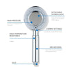 3 Spray Settings Shower Head Water Saving High Pressure Handheld Showerhead