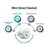 Portable Intelligent Automatic Mini Socket Wifi Plug